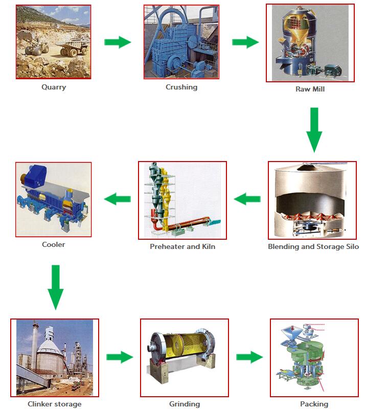 500TPD cement plant working principle.jpg