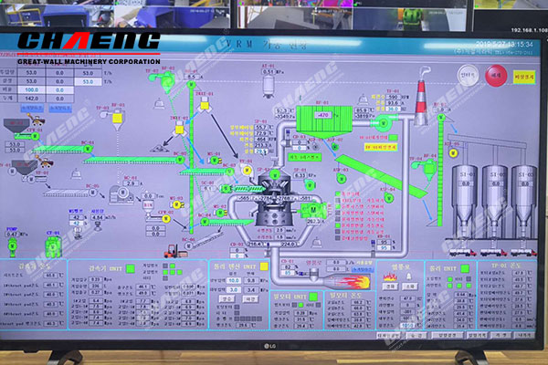 DCS central control system