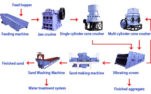 sand making production line.jpg