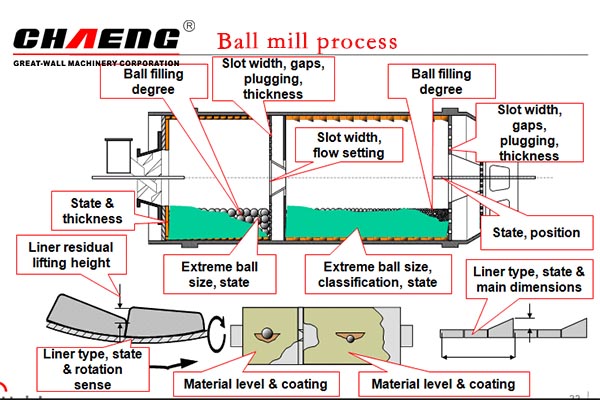 Cement grinding Vertical roller mills and ball mills