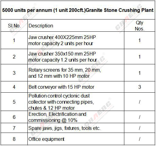 Granite Stone Crushing Plant