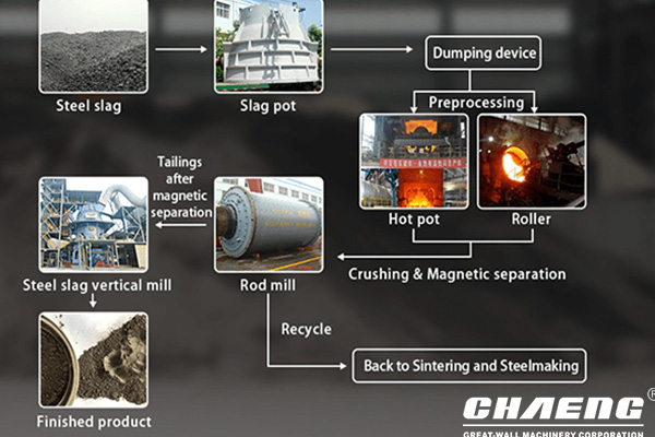 How to properly handle steel slag in steel plants?