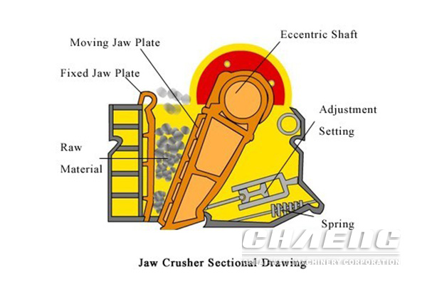 jaw crusher Process Description