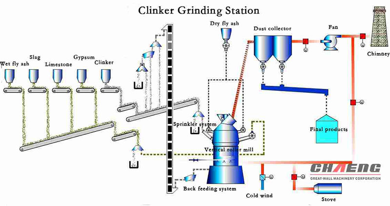 clinker grinding station.jpg
