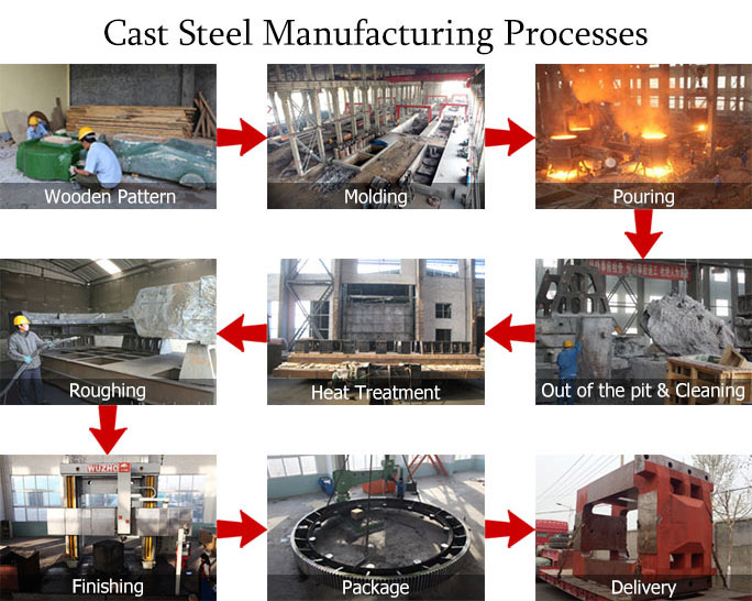 gear ring manufacturing process