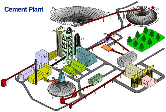 cement_plant_layout.jpg