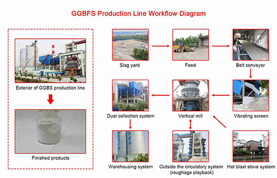 GGBS process plant.jpg