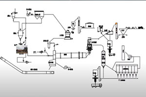 lime rotary kiln production process(lime production line)
