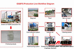 GGBS plant working process