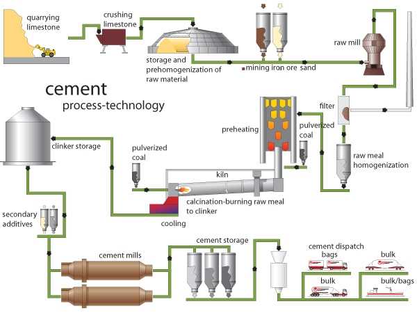 1500tpd-cement-plant-working-principle.jpg