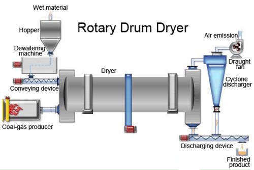 rotary dryer1.jpg
