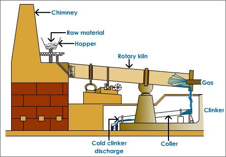 rotary kiln working.jpg