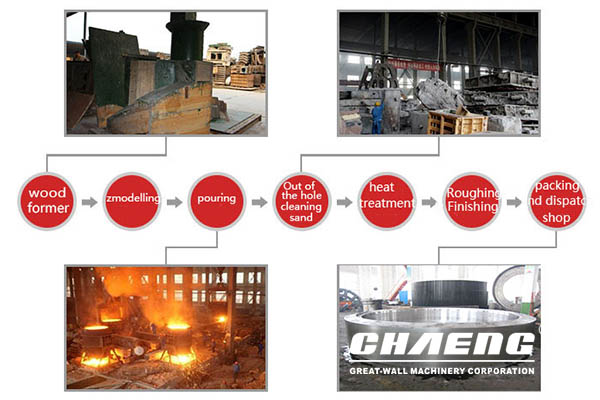 Tyre of Rotary Kiln