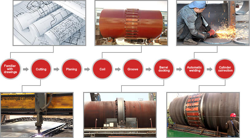rotary kiln cylinder