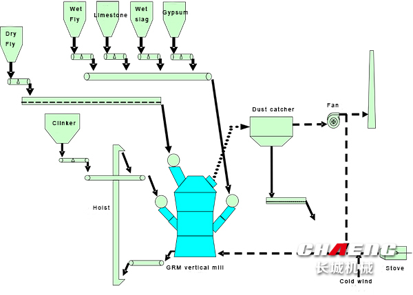 cement mill working process.jpg