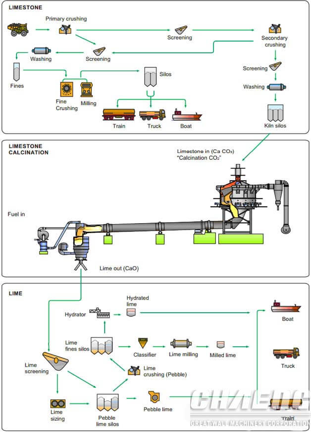 lime production process.jpg