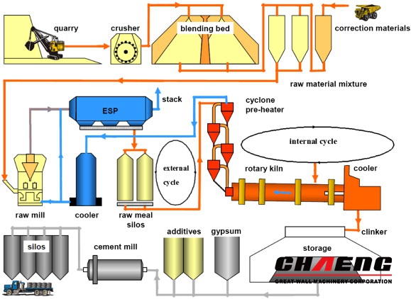 Working process of cement plant.jpg