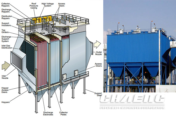 vertical mill Dust Collector