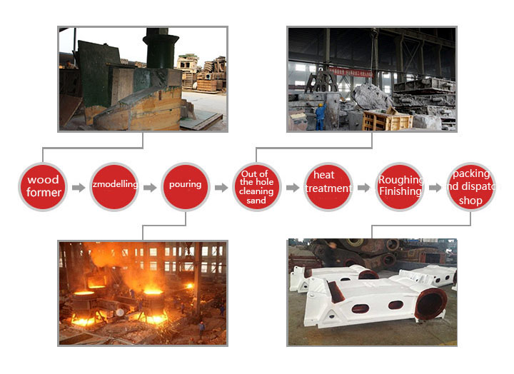 jaw plate manufacturing process