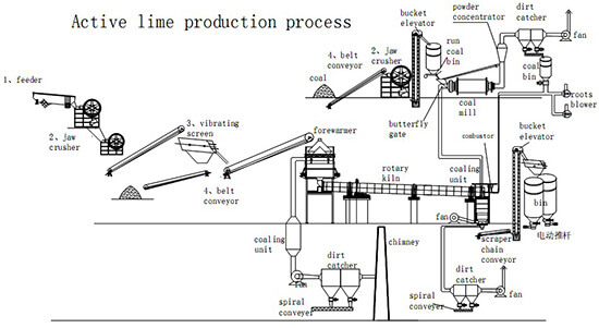 Active lime production-550.jpg